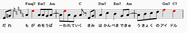 YOASOBI「アイドル」サビ『だれもが目を奪われてく』のAm転調とHiF5チェンジボイスの譜面