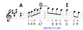 Saucy Dog「シンデレラボーイ」サビ冒頭のHiC#高音と△7・6thメロディの譜面