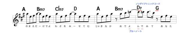 Saucy Dog「シンデレラボーイ」DメロのブルージーなD7とモーダルインターチェンジの譜面