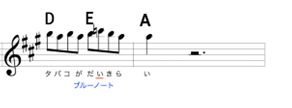Saucy Dog「シンデレラボーイ」サビ終盤のブルーノート（b3）メロディの譜面