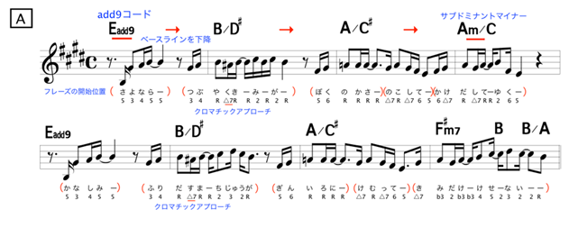 【ボイトレ　歌い方】『最後の雨』 （中西保志）を上手に歌うコツ！（ポイント解説）
